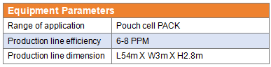 Pouch cell pack equipment parameters_4TArTHvd.png Pouch cell pack equipment parameters_4TArTHvd.png